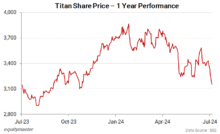 Why Titan Share Is Falling Today
