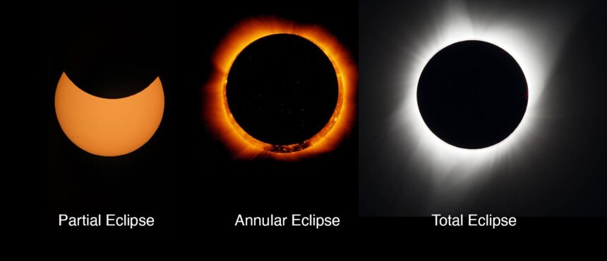 Solar Eclipse Today